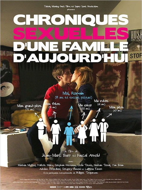 Affiche du film Chroniques sexuelles d'une famille d'aujourd'hui 