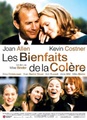 Les bienfaits de la colère